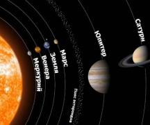 Увлекательная астрономия: интересные факты о планетах солнечной системы